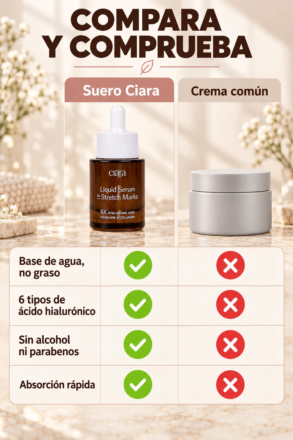 Compara y comprueba: suero Ciara frente a crema común. Base de agua no graso, 6 tipos de ácido hialurónico, sin alcohol ni parabenos, absorción rápida.